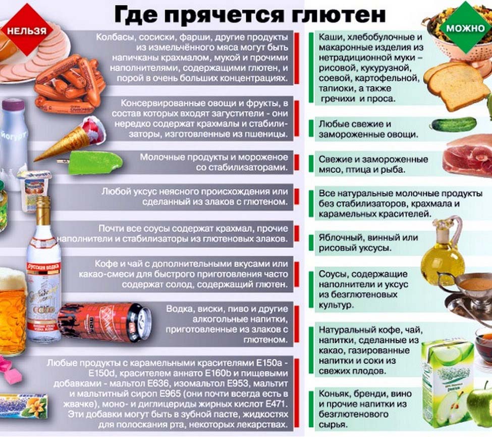 Прием пищи после тренировки для похудения
